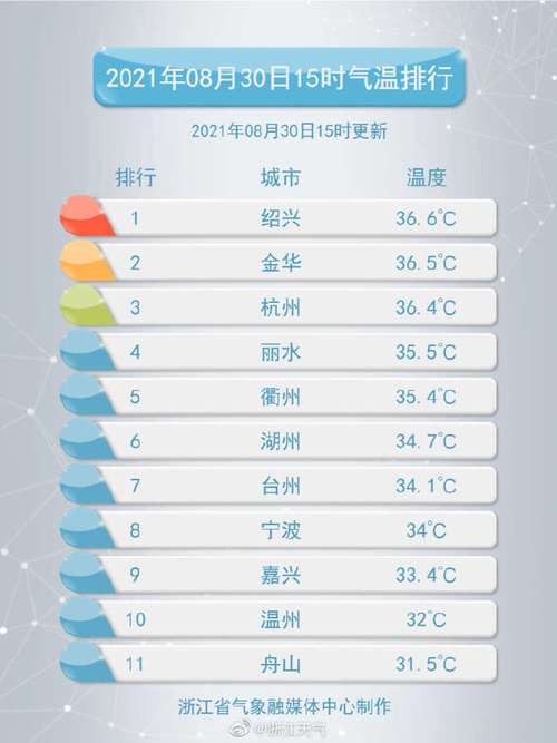 汕头天气预报微博,汕头天气预报微博视频回看?-第4张图片-巾百福 汕头天气预报微博,汕头天气预报微博视频回看?-第4张图片-巾百福