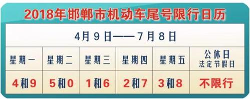 最新限号通知邯郸,2021最新限号通知河北邯郸?-第5张图片-巾百福 最新限号通知邯郸,2021最新限号通知河北邯郸?-第5张图片-巾百福