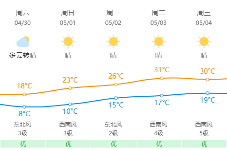 桦川天气预报7天,桦川天气预报7天查询-第1张图片-巾百福 桦川天气预报7天,桦川天气预报7天查询-第1张图片-巾百福