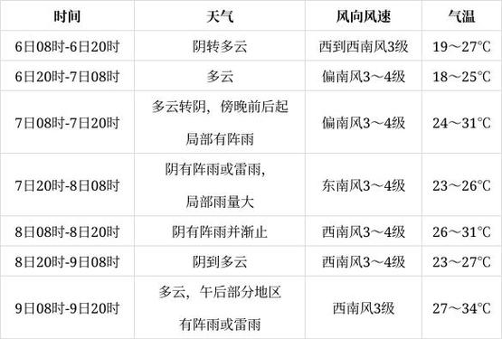 桦川天气预报7天,桦川天气预报7天查询-第2张图片-巾百福 桦川天气预报7天,桦川天气预报7天查询-第2张图片-巾百福
