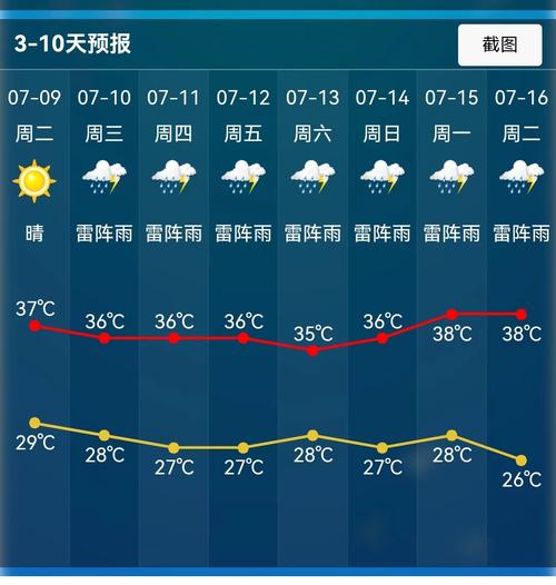 诸暨天气预报一周，诸暨天气预报一周15天？-第1张图片-巾百福