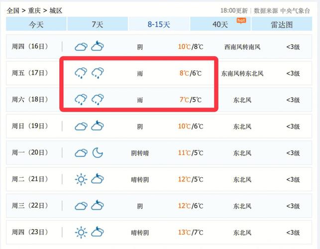 大杨树天气预报一周?大杨树天气预报一周7天?-第1张图片-巾百福 大杨树天气预报一周?大杨树天气预报一周7天?-第1张图片-巾百福
