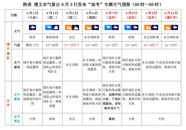 大杨树天气预报一周?大杨树天气预报一周7天?-第4张图片-巾百福 大杨树天气预报一周?大杨树天气预报一周7天?-第4张图片-巾百福