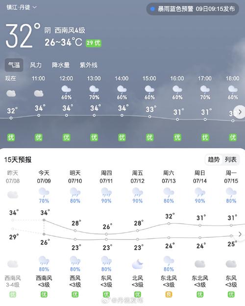 河源天气预报微博,孩子14岁的生日怎么给孩子过-第2张图片-巾百福 河源天气预报微博,孩子14岁的生日怎么给孩子过-第2张图片-巾百福