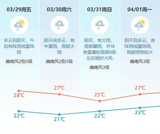 广东天气最新情况,广东最新天气预报一周-第1张图片-巾百福 广东天气最新情况,广东最新天气预报一周-第1张图片-巾百福