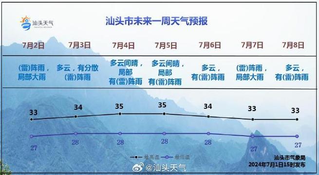 广东天气最新情况,广东最新天气预报一周-第3张图片-巾百福 广东天气最新情况,广东最新天气预报一周-第3张图片-巾百福