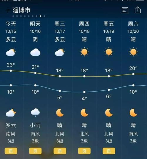 甘肃庆城天气预报?甘肃庆城天气预报20天查询结果?-第2张图片-巾百福 甘肃庆城天气预报?甘肃庆城天气预报20天查询结果?-第2张图片-巾百福
