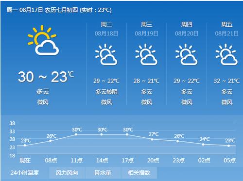 唐河县天气预报详情,唐河县天气预报详情表-第2张图片-巾百福 唐河县天气预报详情,唐河县天气预报详情表-第2张图片-巾百福