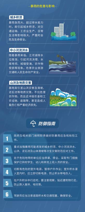 唐河县天气预报详情,唐河县天气预报详情表-第3张图片-巾百福 唐河县天气预报详情,唐河县天气预报详情表-第3张图片-巾百福