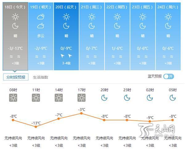 昌吉天气预报7天,昌吉天气预报7天一周?-第1张图片-巾百福 昌吉天气预报7天,昌吉天气预报7天一周?-第1张图片-巾百福