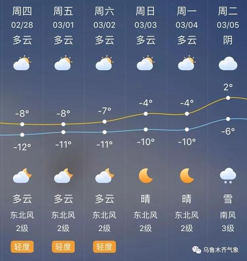 昌吉天气预报7天,昌吉天气预报7天一周?-第2张图片-巾百福 昌吉天气预报7天,昌吉天气预报7天一周?-第2张图片-巾百福