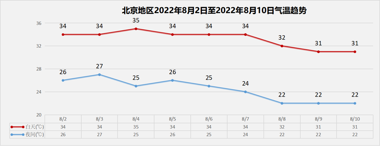 北京一个月天气预报,北京一个月天气预报30天查询结果-第1张图片-巾百福 北京一个月天气预报,北京一个月天气预报30天查询结果-第1张图片-巾百福