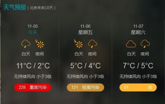 北京一个月天气预报,北京一个月天气预报30天查询结果-第2张图片-巾百福 北京一个月天气预报,北京一个月天气预报30天查询结果-第2张图片-巾百福