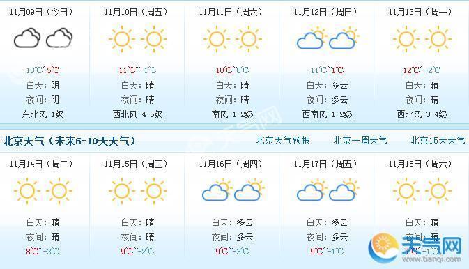 北京一个月天气预报,北京一个月天气预报30天查询结果-第4张图片-巾百福 北京一个月天气预报,北京一个月天气预报30天查询结果-第4张图片-巾百福