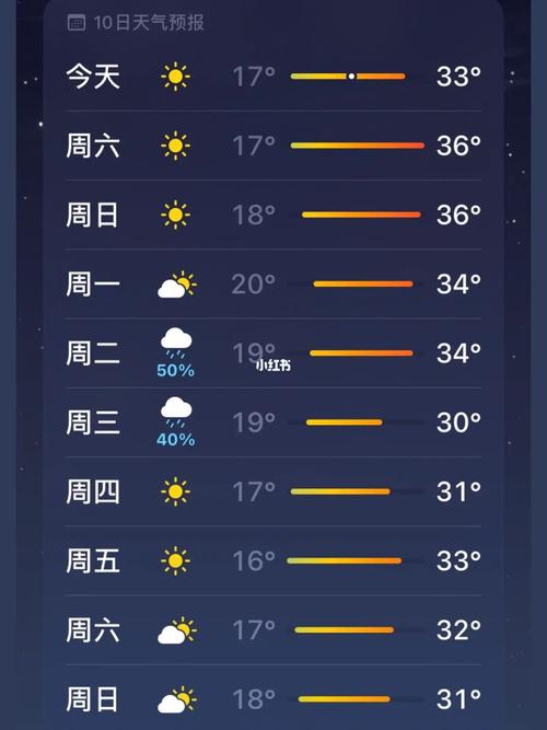 北京一个月天气预报,北京一个月天气预报30天查询结果-第3张图片-巾百福 北京一个月天气预报,北京一个月天气预报30天查询结果-第3张图片-巾百福