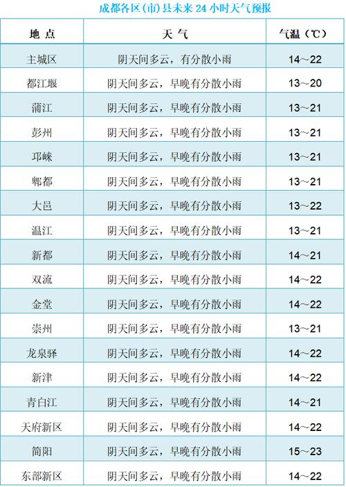 北京天气30天预报？北京天气30天预报准确？-第2张图片-巾百福
