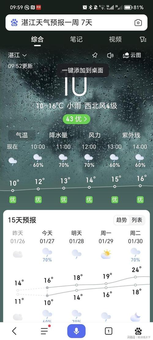 湛江天气预报7天气?湛江天气预报一周15天天气预报?-第2张图片-巾百福 湛江天气预报7天气?湛江天气预报一周15天天气预报?-第2张图片-巾百福