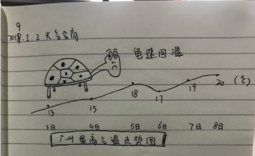 湛江天气预报7天气?湛江天气预报一周15天天气预报?-第3张图片-巾百福 湛江天气预报7天气?湛江天气预报一周15天天气预报?-第3张图片-巾百福