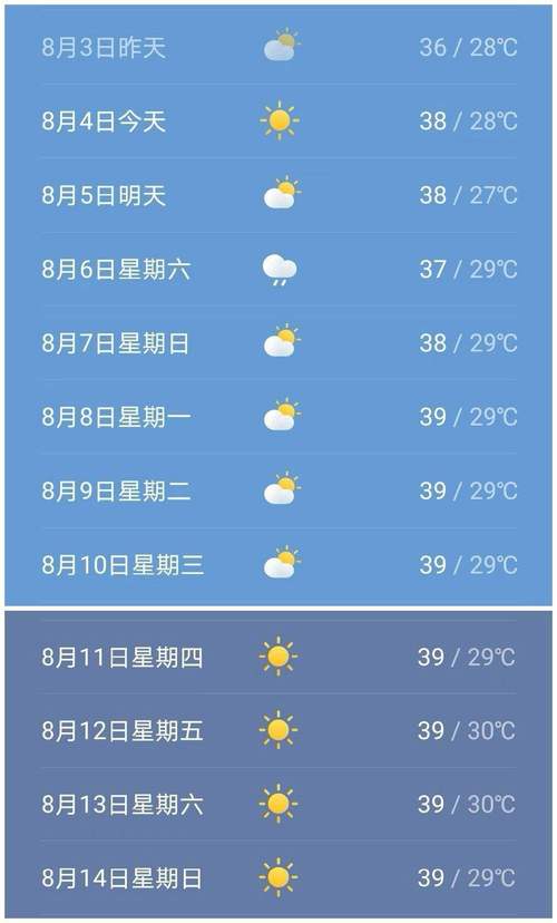 湛江天气预报7天气?湛江天气预报一周15天天气预报?-第4张图片-巾百福 湛江天气预报7天气?湛江天气预报一周15天天气预报?-第4张图片-巾百福