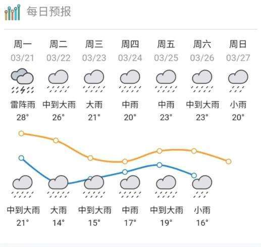 湛江天气预报7天气?湛江天气预报一周15天天气预报?-第5张图片-巾百福 湛江天气预报7天气?湛江天气预报一周15天天气预报?-第5张图片-巾百福