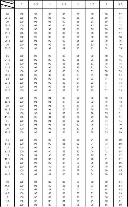 历史天气湿度查询,历史天气湿度查询2345-第1张图片-巾百福 历史天气湿度查询,历史天气湿度查询2345-第1张图片-巾百福