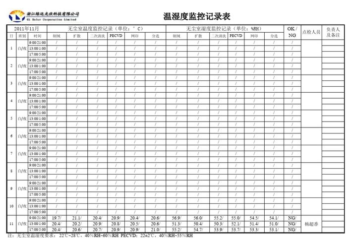历史天气湿度查询,历史天气湿度查询2345-第2张图片-巾百福 历史天气湿度查询,历史天气湿度查询2345-第2张图片-巾百福