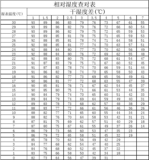 历史天气湿度查询,历史天气湿度查询2345-第4张图片-巾百福 历史天气湿度查询,历史天气湿度查询2345-第4张图片-巾百福