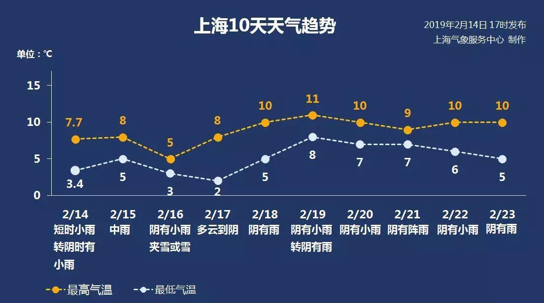 历史天气湿度查询,历史天气湿度查询2345-第5张图片-巾百福 历史天气湿度查询,历史天气湿度查询2345-第5张图片-巾百福