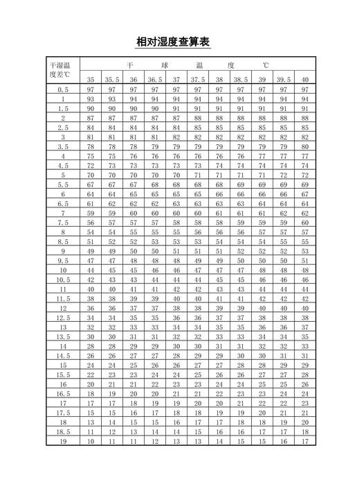 历史天气湿度查询,历史天气湿度查询2345-第6张图片-巾百福 历史天气湿度查询,历史天气湿度查询2345-第6张图片-巾百福