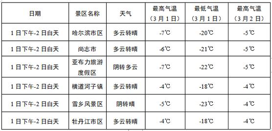延津天气预报15天，延津天气预报15天查询当地-第5张图片-巾百福