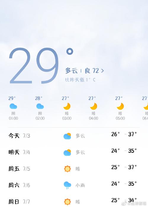 延津天气预报15天，延津天气预报15天查询当地-第6张图片-巾百福