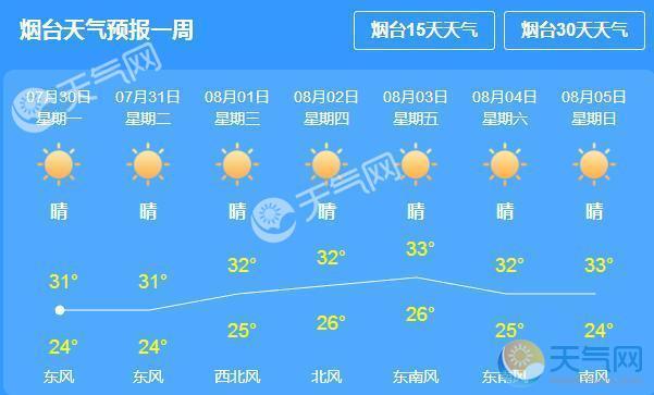 烟台天气预报7天,烟台天气预报7天一周查询-第2张图片-巾百福 烟台天气预报7天,烟台天气预报7天一周查询-第2张图片-巾百福