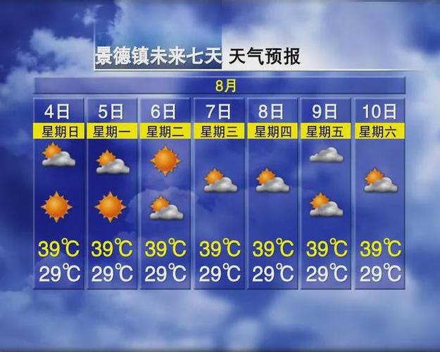 烟台天气预报7天,烟台天气预报7天一周查询-第5张图片-巾百福 烟台天气预报7天,烟台天气预报7天一周查询-第5张图片-巾百福