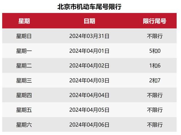 开封3月24号限号?开封2021年3月限号?-第6张图片-巾百福 开封3月24号限号?开封2021年3月限号?-第6张图片-巾百福