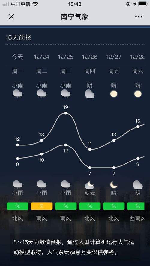 桂林明天天气预报,桂林明天天气预报24小时?-第1张图片-巾百福 桂林明天天气预报,桂林明天天气预报24小时?-第1张图片-巾百福