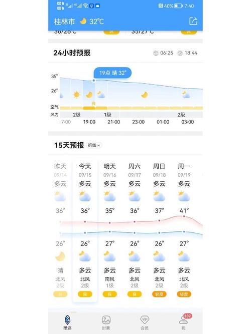 桂林明天天气预报,桂林明天天气预报24小时?-第2张图片-巾百福 桂林明天天气预报,桂林明天天气预报24小时?-第2张图片-巾百福