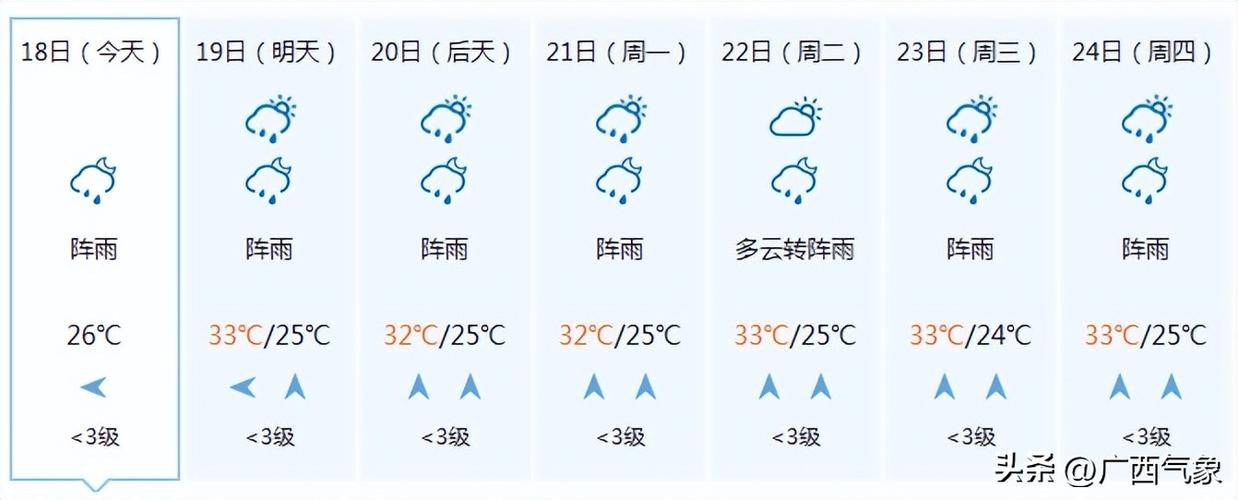 桂林明天天气预报,桂林明天天气预报24小时?-第5张图片-巾百福 桂林明天天气预报,桂林明天天气预报24小时?-第5张图片-巾百福