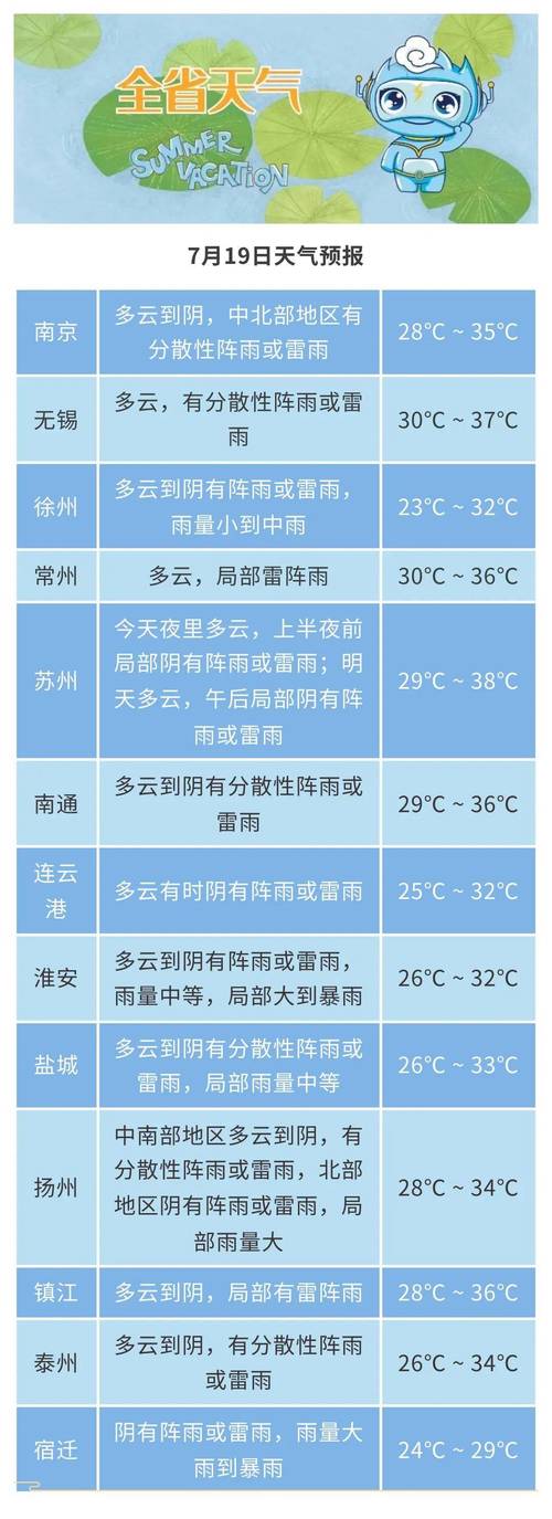辽阳天气预报30天?辽阳天气预报30天准确 一个月2023年伏天2伏多少天?-第3张图片-巾百福 辽阳天气预报30天?辽阳天气预报30天准确 一个月2023年伏天2伏多少天?-第3张图片-巾百福