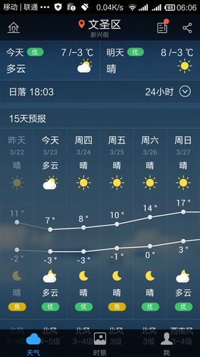 辽阳天气预报30天?辽阳天气预报30天准确 一个月2023年伏天2伏多少天?-第5张图片-巾百福 辽阳天气预报30天?辽阳天气预报30天准确 一个月2023年伏天2伏多少天?-第5张图片-巾百福