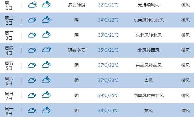 辽阳天气预报30天?辽阳天气预报30天准确 一个月2023年伏天2伏多少天?-第4张图片-巾百福 辽阳天气预报30天?辽阳天气预报30天准确 一个月2023年伏天2伏多少天?-第4张图片-巾百福
