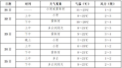 大连庄河天气预报，大连庄河天气预报15天准确一览表图片-第3张图片-巾百福