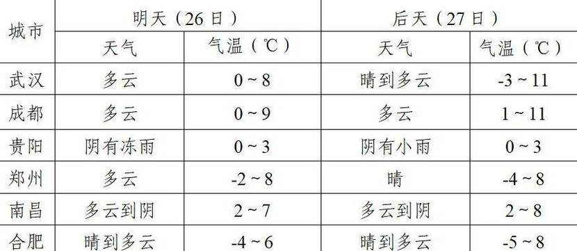 大连庄河天气预报，大连庄河天气预报15天准确一览表图片-第4张图片-巾百福