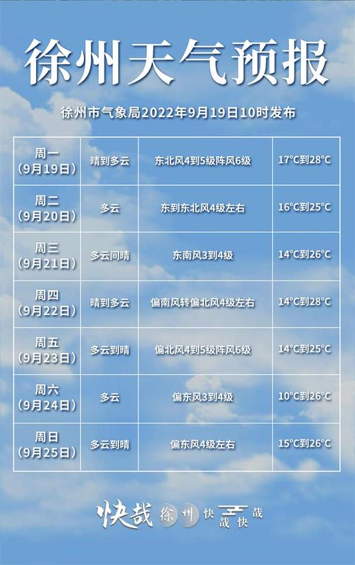 下载徐州天气预报,下载一个徐州天气预报?-第2张图片-巾百福 下载徐州天气预报,下载一个徐州天气预报?-第2张图片-巾百福