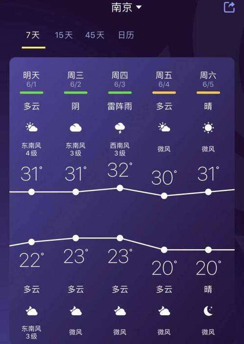 下载徐州天气预报,下载一个徐州天气预报?-第4张图片-巾百福 下载徐州天气预报,下载一个徐州天气预报?-第4张图片-巾百福