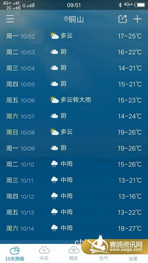 下载徐州天气预报,下载一个徐州天气预报?-第5张图片-巾百福 下载徐州天气预报,下载一个徐州天气预报?-第5张图片-巾百福