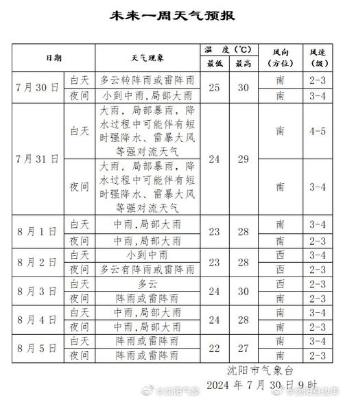 沈阳今天天气预报,沈阳今天天气预报早知道?-第2张图片-巾百福 沈阳今天天气预报,沈阳今天天气预报早知道?-第2张图片-巾百福