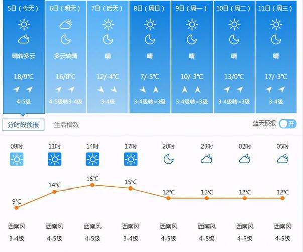 沈阳今天天气预报,沈阳今天天气预报早知道?-第3张图片-巾百福 沈阳今天天气预报,沈阳今天天气预报早知道?-第3张图片-巾百福