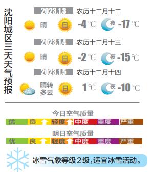 沈阳今天天气预报,沈阳今天天气预报早知道?-第4张图片-巾百福 沈阳今天天气预报,沈阳今天天气预报早知道?-第4张图片-巾百福