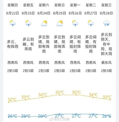 黑龙江海伦天气预报?黑龙江海伦天气预报15天查询?-第4张图片-巾百福 黑龙江海伦天气预报?黑龙江海伦天气预报15天查询?-第4张图片-巾百福