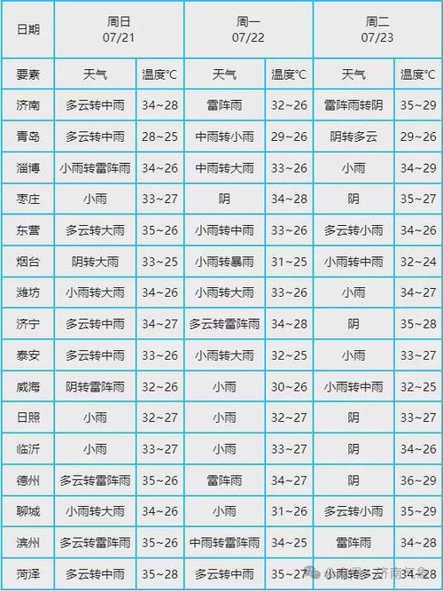 北京房山天气预报?北京丰台天气预报?-第2张图片-巾百福 北京房山天气预报?北京丰台天气预报?-第2张图片-巾百福